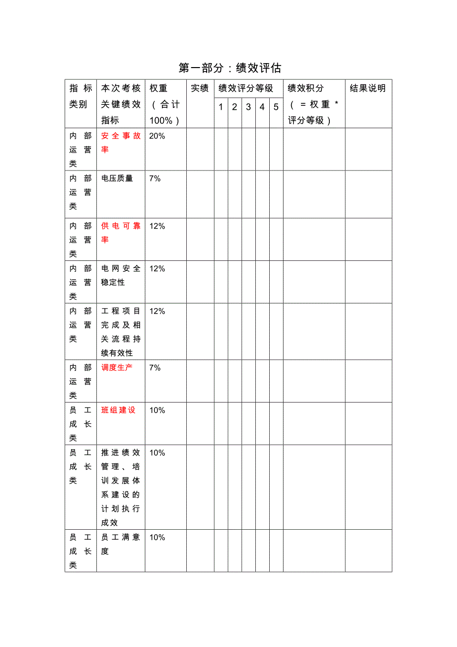 市区供电公基层副职、部室主任绩效合同徐群_第4页