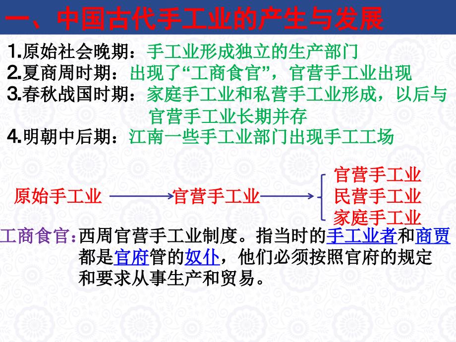 人民版_专题一_第二课_古代中国的手工业经济_第3页