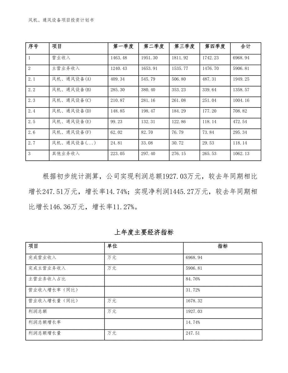 风机、通风设备项目投资计划书（参考模板及重点分析）_第3页