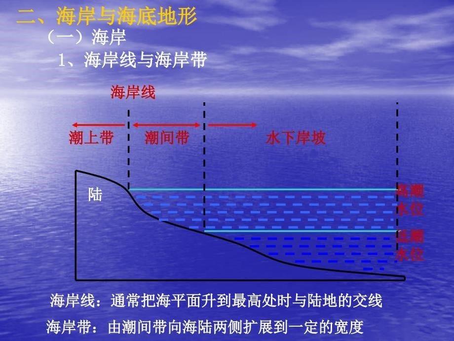 高考地理海洋地理复习课件(改编)_第5页