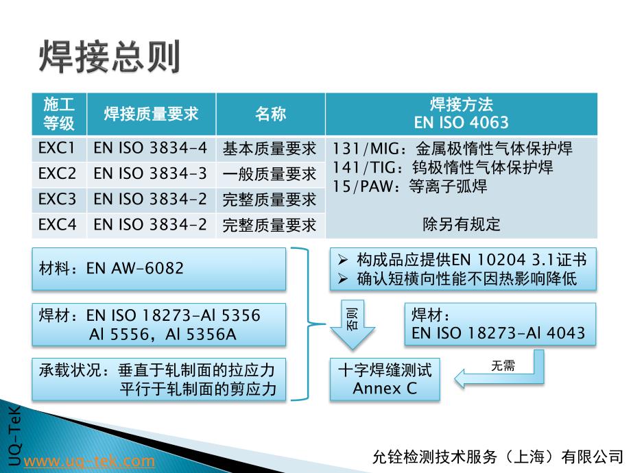 en 1090-3 铝结构焊接质量控制_第2页