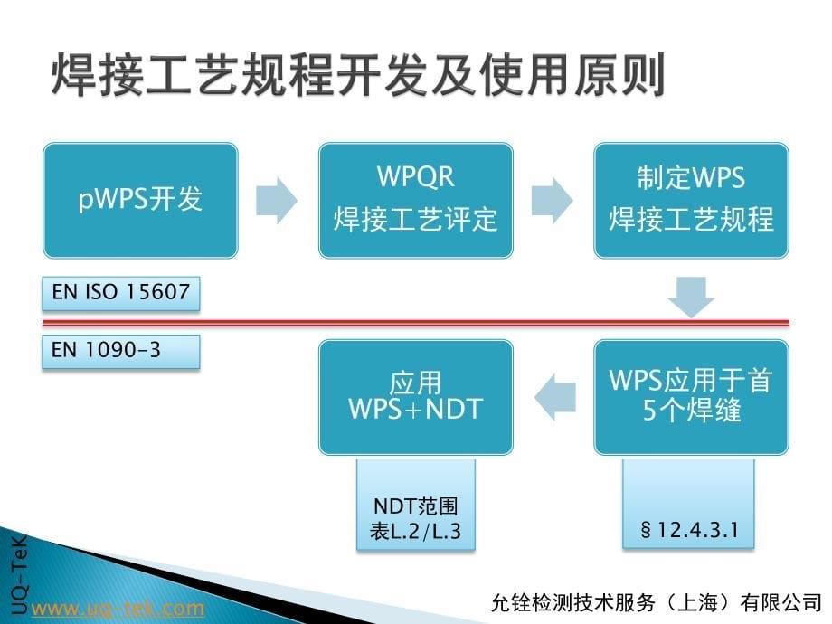 en 1090-3 铝结构焊接质量控制_第5页