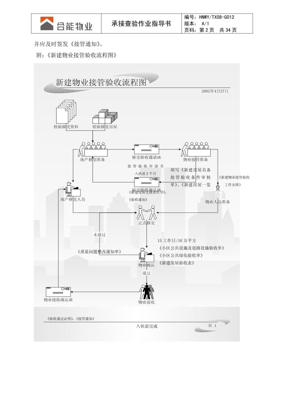 hnwy-tx08-g012新建物业接管验收工作规范_第3页