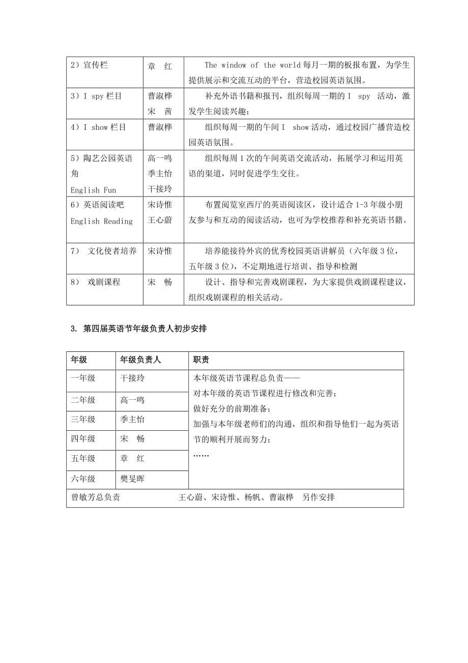 2017学年第1学期英语学科教学教研工作计划_第3页