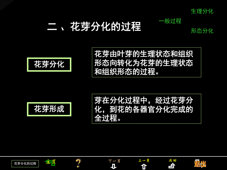 果树的花芽形成和开花课程教案_第3页