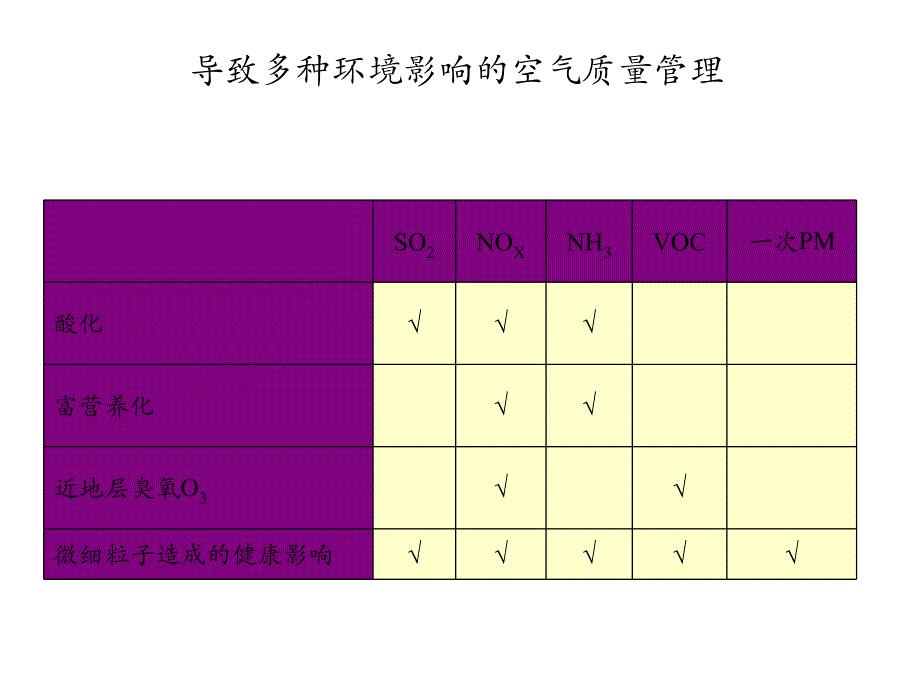 中国氮氧化物排放控制 浙江大学 周俊虎_第4页