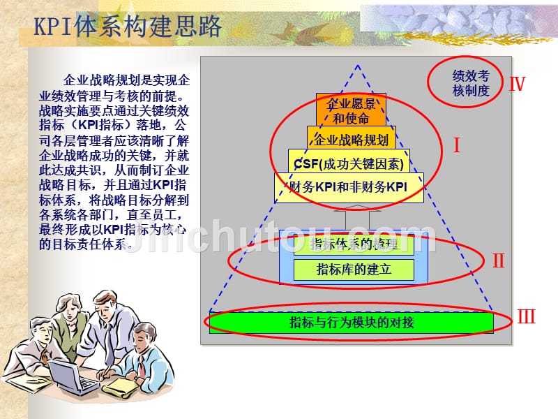 绩效管理讲义资料_第3页