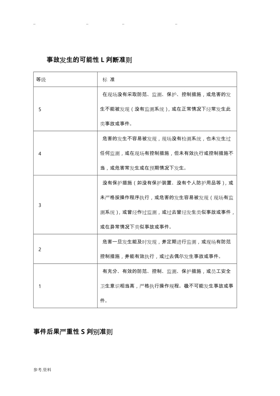 风险评价管理制度与评价准则_第3页