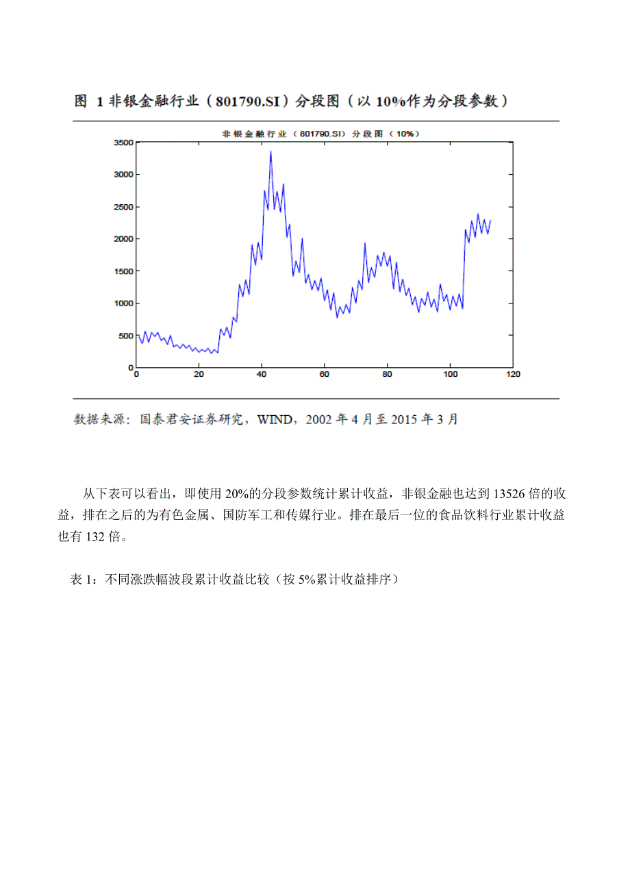 动量测评之均线策略[y]_第3页