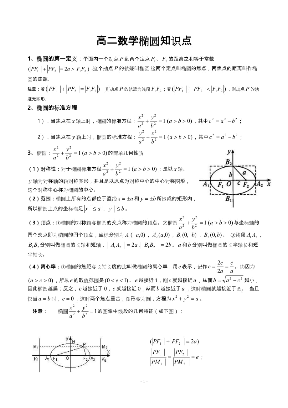 高中数学___椭圆知识点小结_第1页