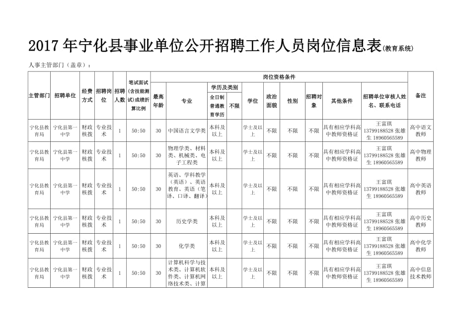 2017年宁化县事业单位公开招聘工作人员岗位信息表教育系_第1页