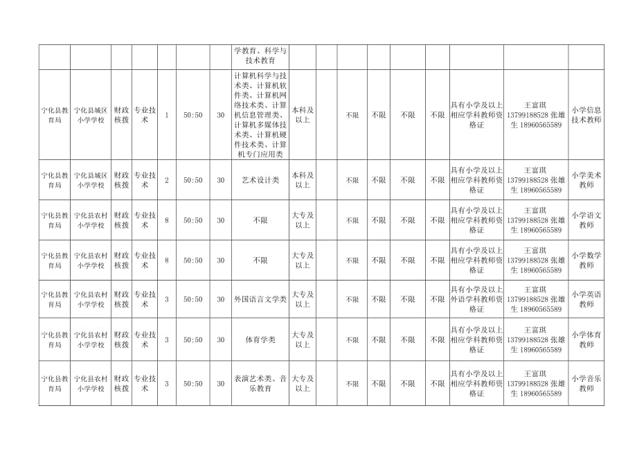 2017年宁化县事业单位公开招聘工作人员岗位信息表教育系_第4页