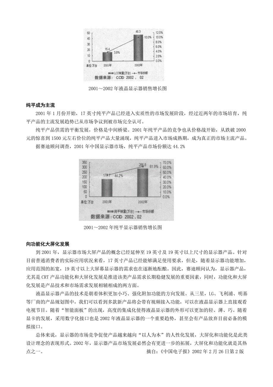 国内外液晶技术短信息集概要_第5页