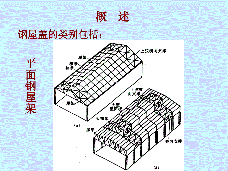 钢结构设计原理5_第3页