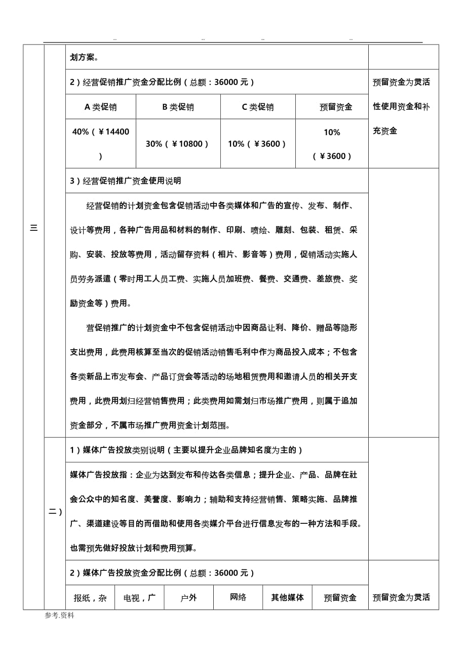 年度市场推广费用预算与使用计划_第3页