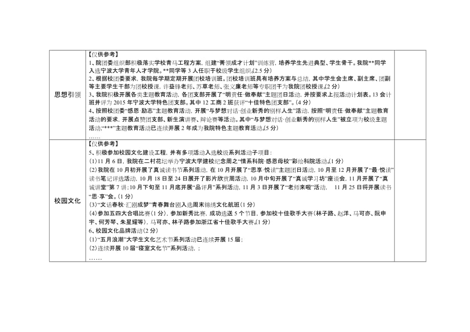 2016年宁波大学共青团工作量化考评登记表_第2页