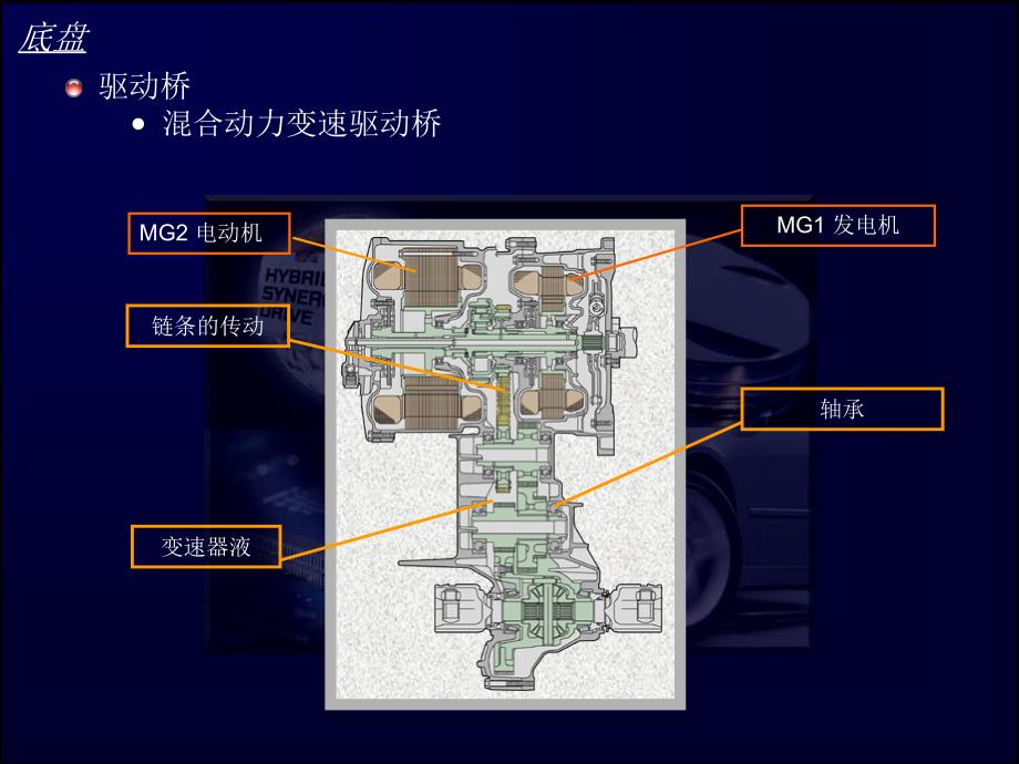 变频器与hv电池(页)_第2页