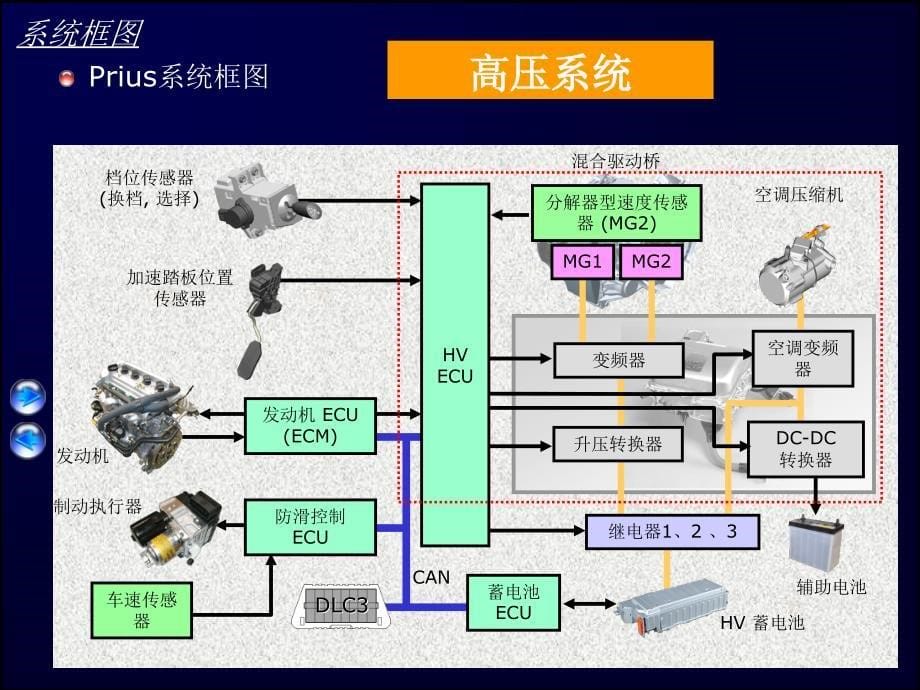 变频器与hv电池(页)_第5页