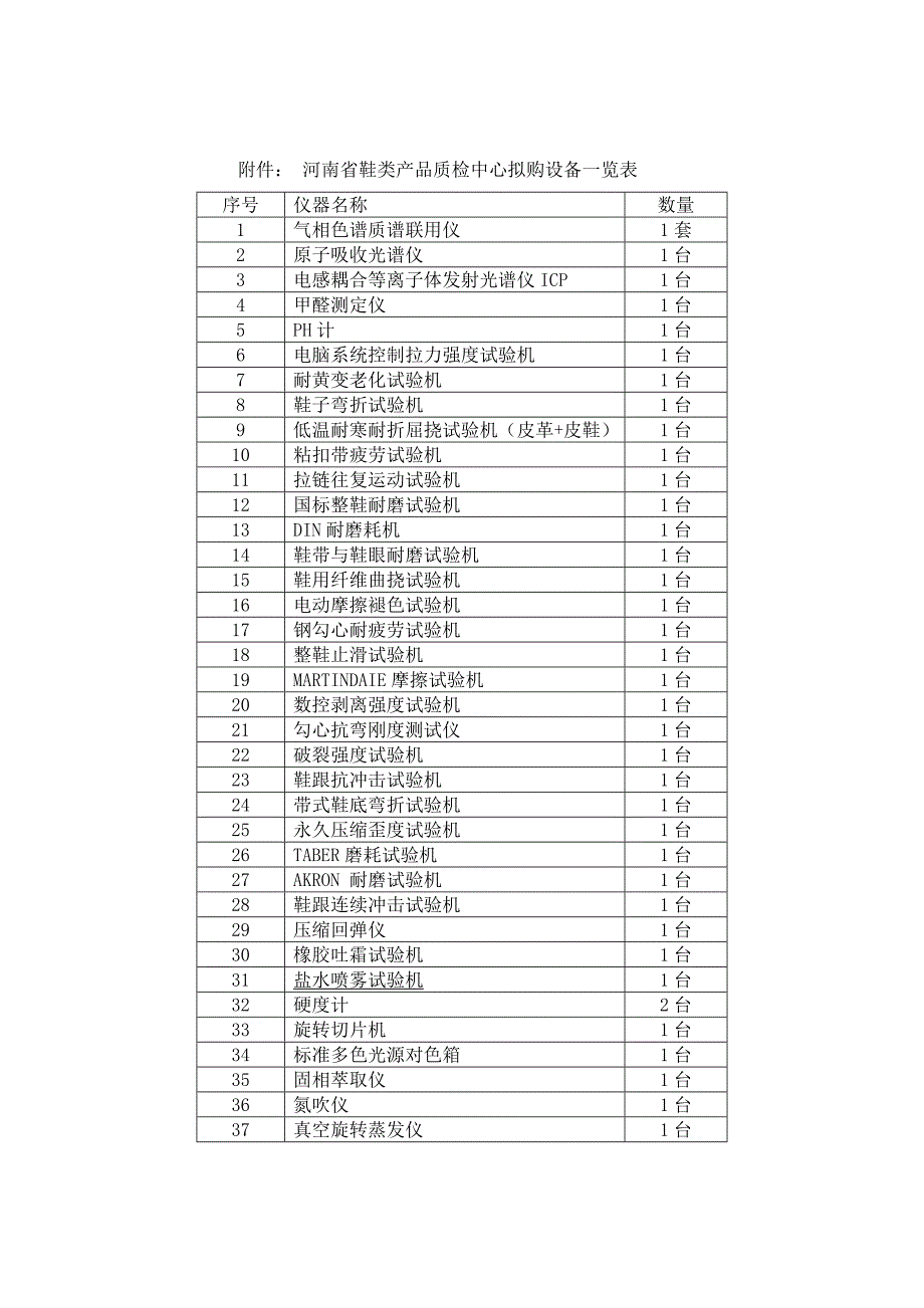 附件河南鞋类产品质检中心拟购设备一览表_第1页