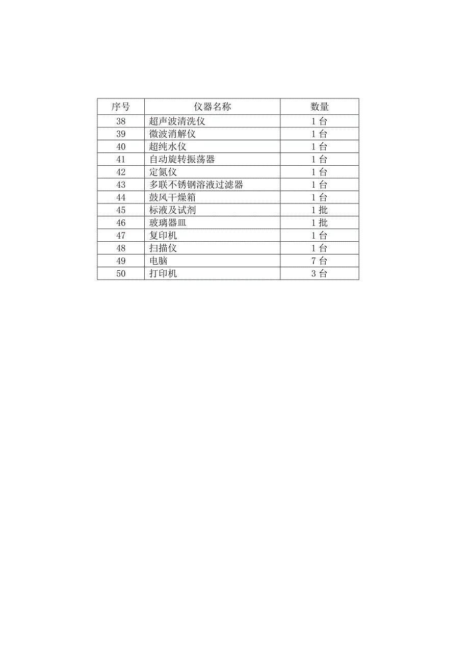 附件河南鞋类产品质检中心拟购设备一览表_第2页