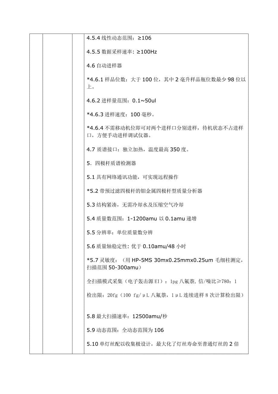 附件河南鞋类产品质检中心拟购设备一览表_第5页