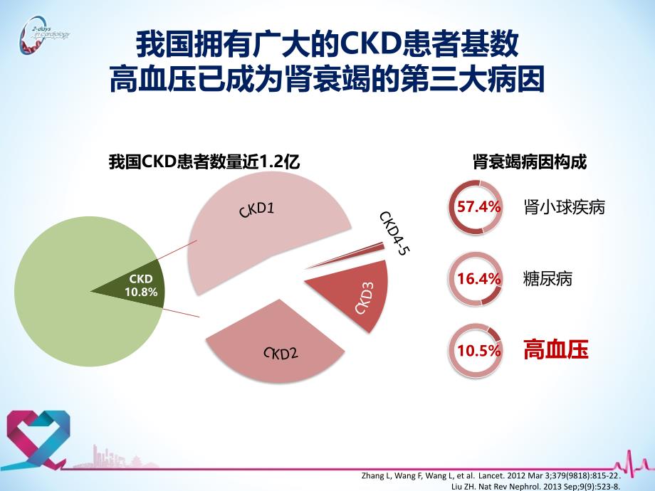 ckd伴高血压患者危险因素综合干预-聚焦血压管理-cv2days模板.ppt_第3页