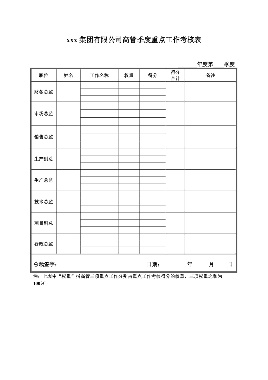 集团有限公司高管季度考核用表_第3页