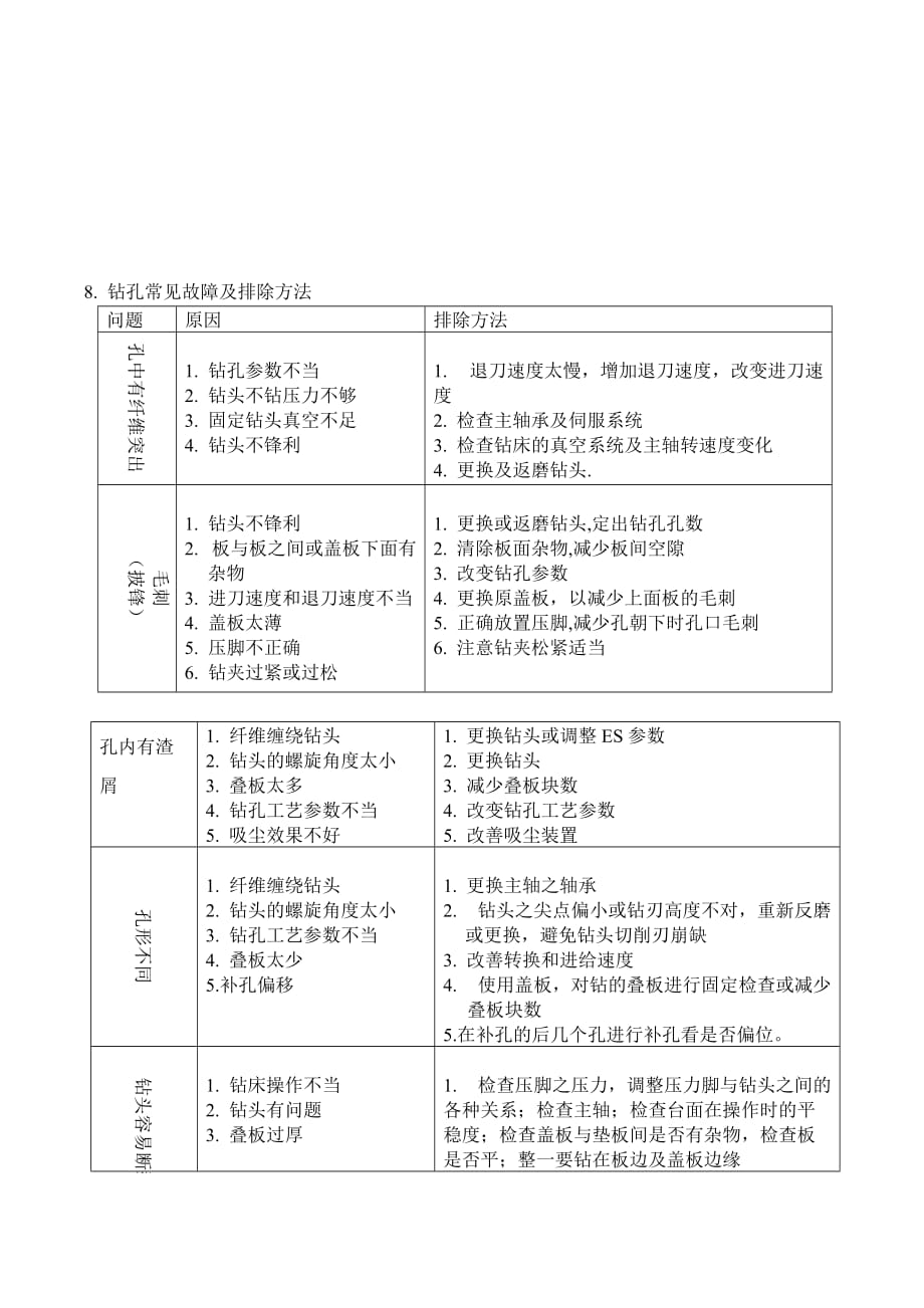 钻孔作业指导书（xfwi004）_第4页