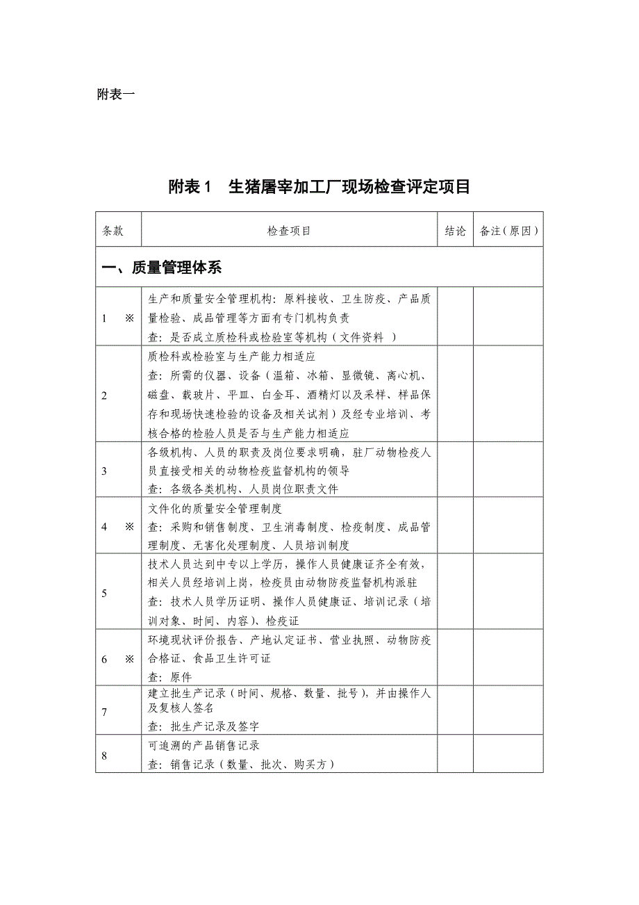 无公害农产品畜牧业产品认证现场检查细则_第2页