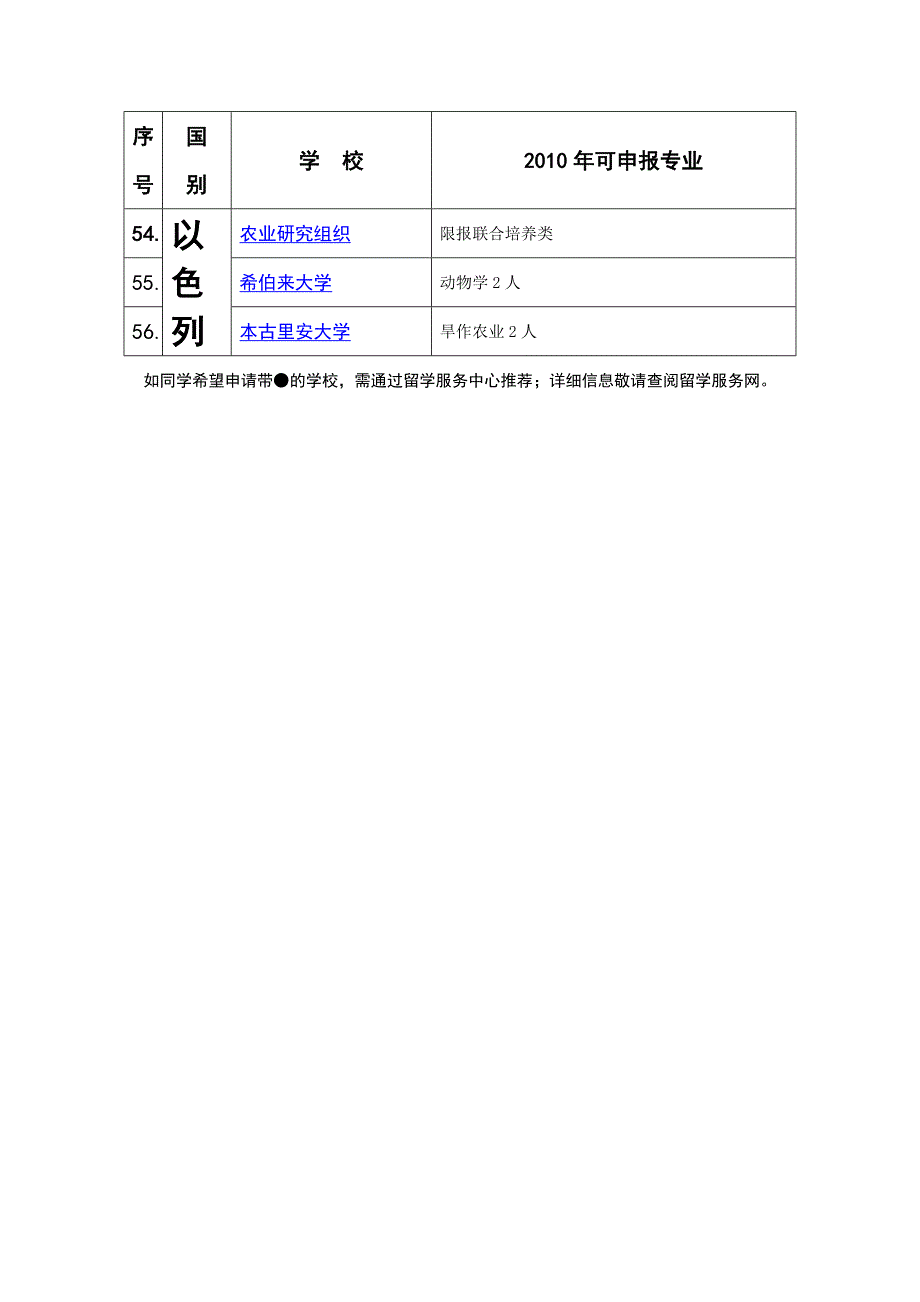 国外大学和科研机构名录_第4页