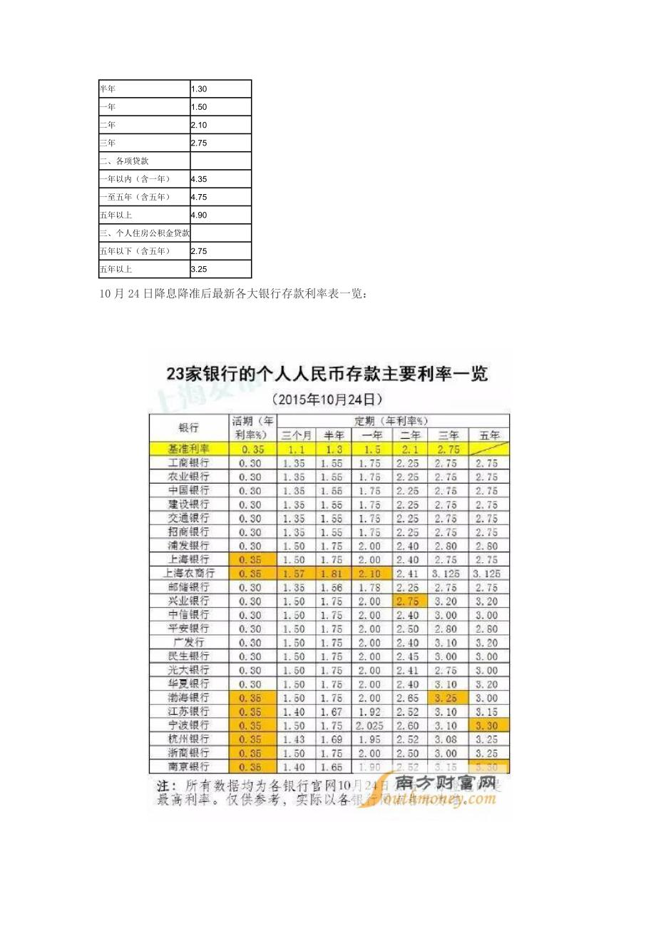 2016年各大银行存款利率表一览2016降息后各大银行存款利率表_第2页