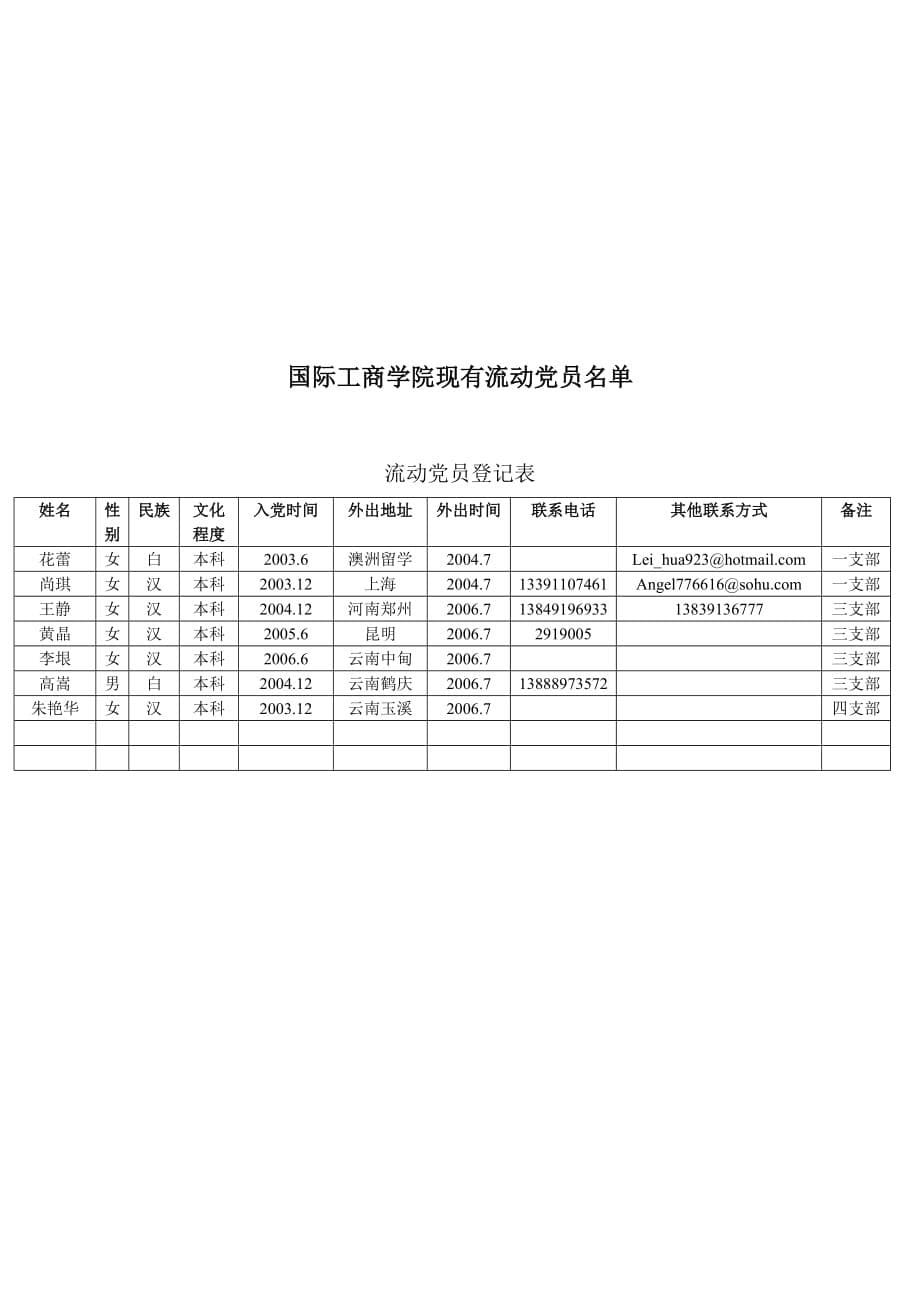 国际工商学院总支5页_第5页