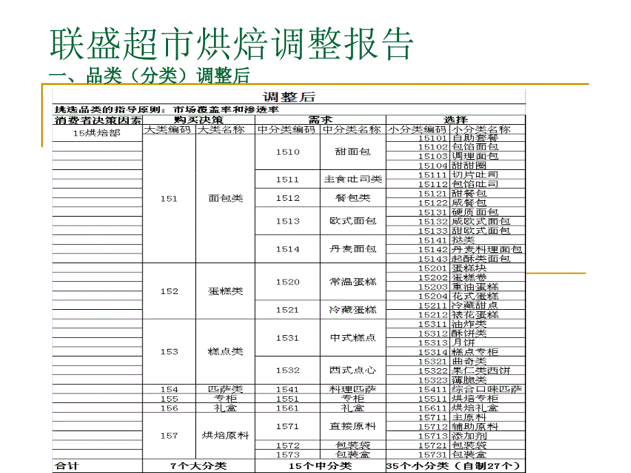 烘焙调整报告_第3页