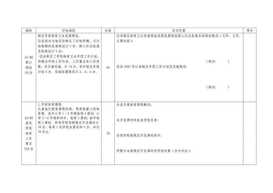 中小学体育卫生工作县级自评表_第5页