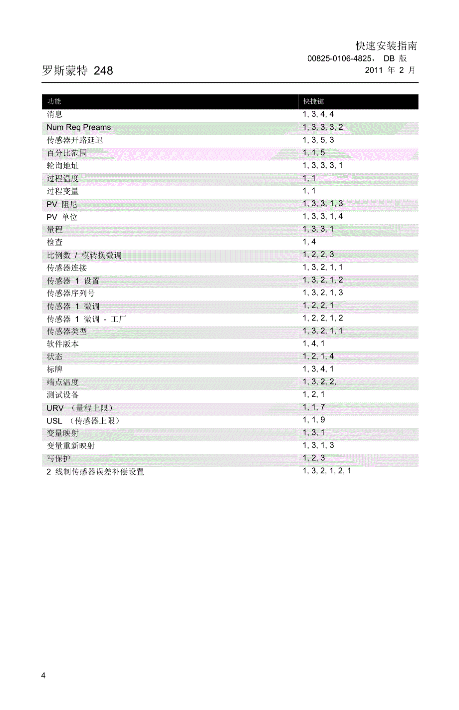 罗斯蒙特温度变送器安装手册中文版_第4页