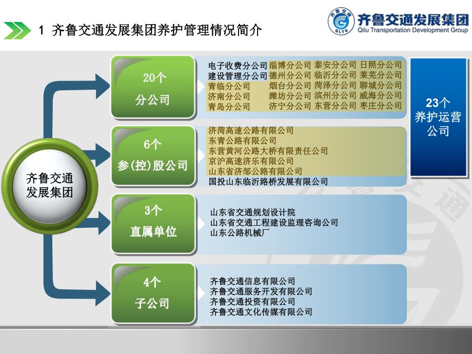 齐鲁交通发展集团有限公司《“十三五”高速公路养护技术发展思考》_第4页