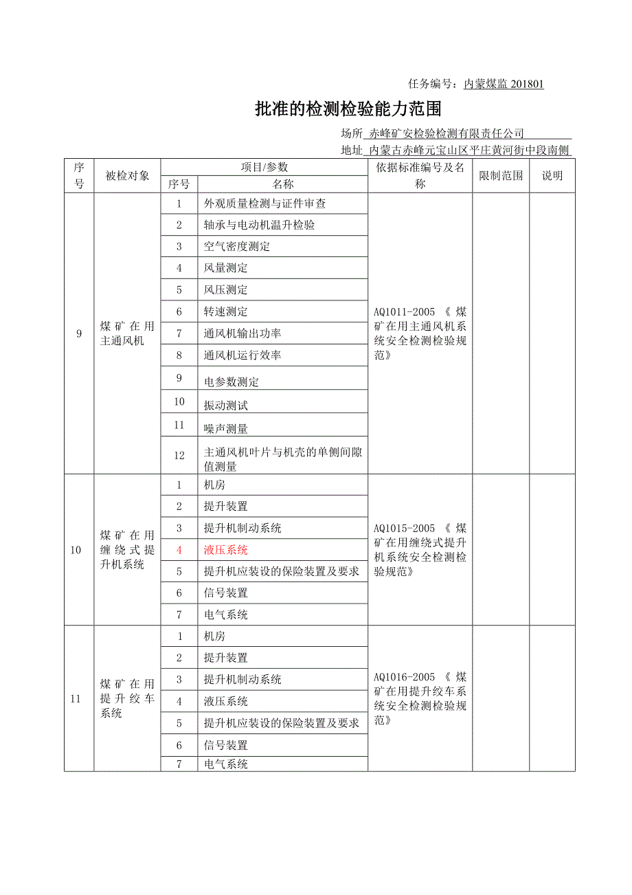 附表1任务编号内蒙煤监_第3页