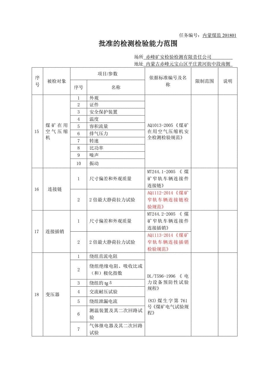 附表1任务编号内蒙煤监_第5页