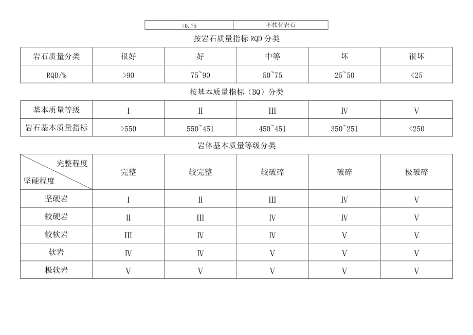 岩石分类表格_第3页