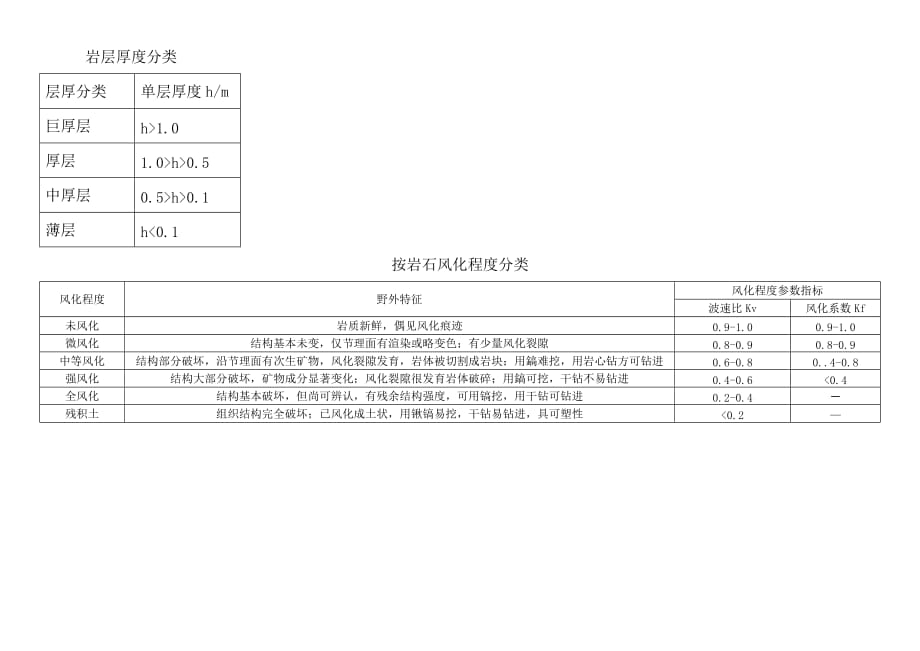 岩石分类表格_第4页