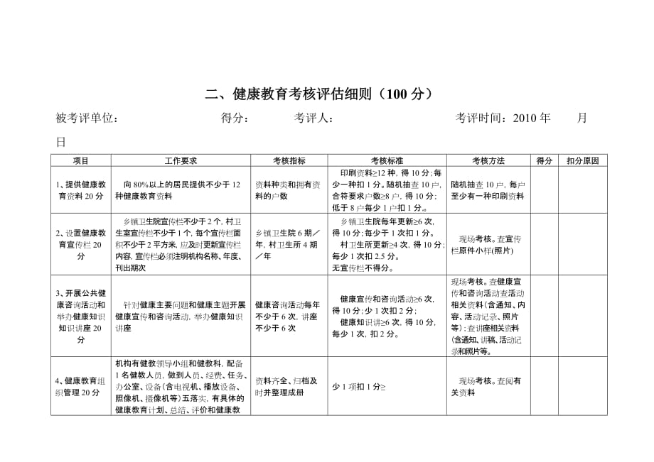 一居民健康档案考核评估细则100分_第3页