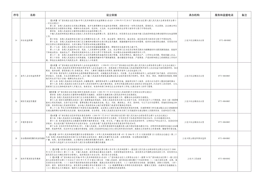 龙州县上龙乡公共服务事项汇总表共78项_第4页