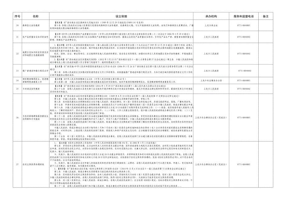 龙州县上龙乡公共服务事项汇总表共78项_第5页