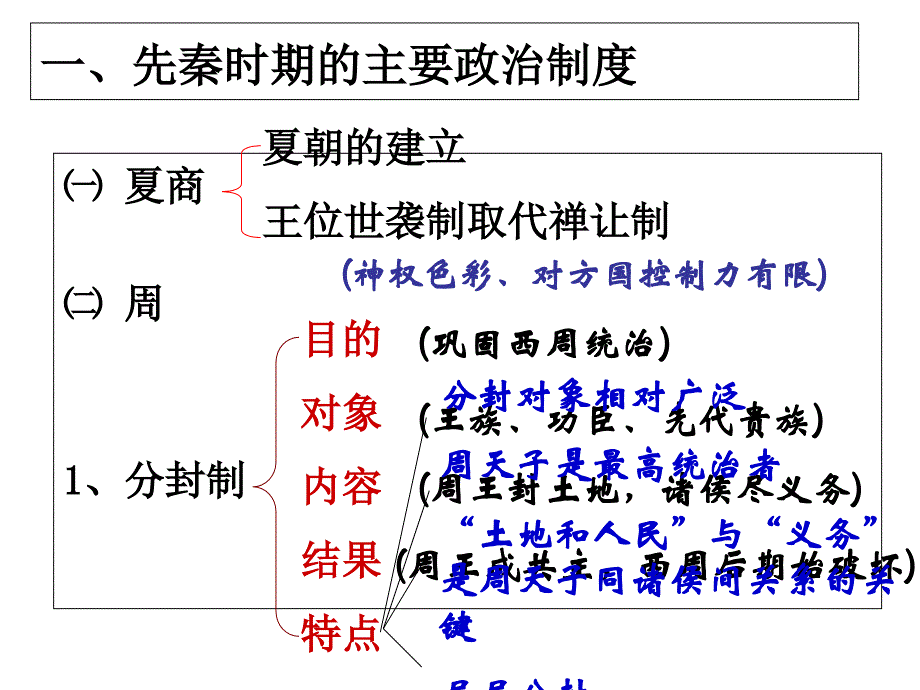 专题复习课件：专题一-中国古代政治制度专题复习..ppt_第3页