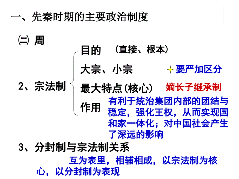 专题复习课件：专题一-中国古代政治制度专题复习..ppt_第4页