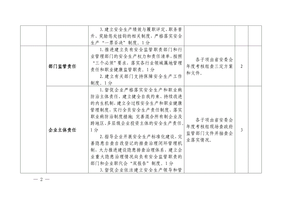 2017年设区市政府安全生产工作考核评分标准_第2页