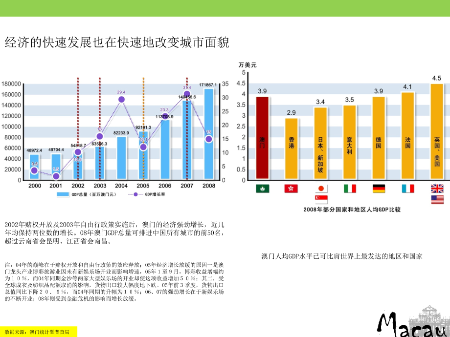 澳门总体城市设计资料_第3页