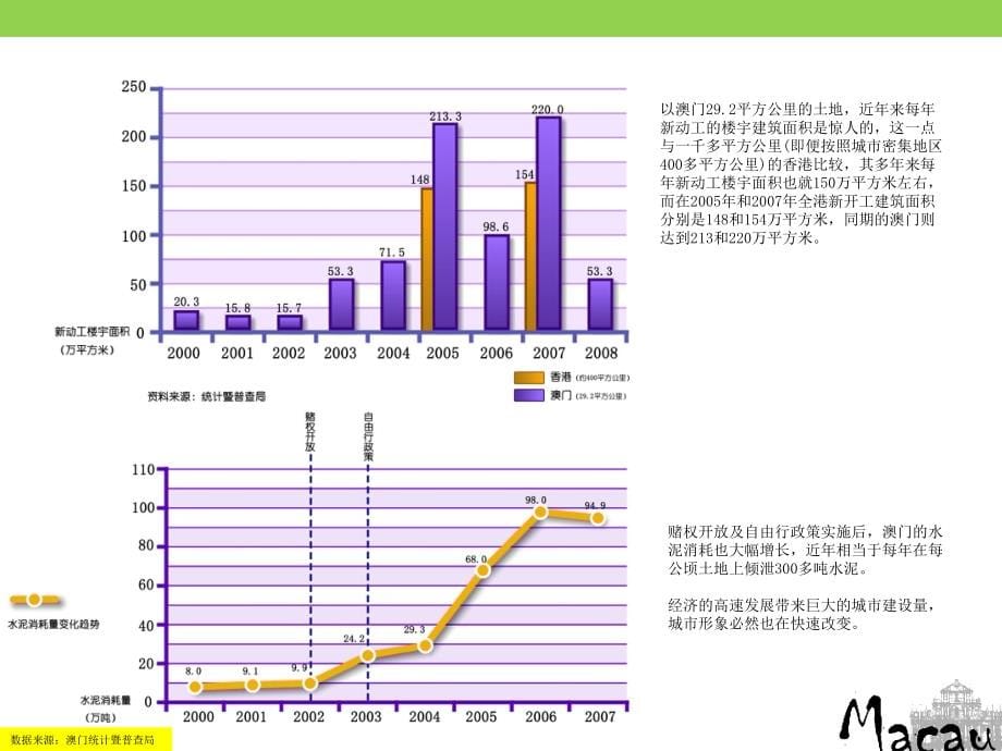 澳门总体城市设计资料_第5页