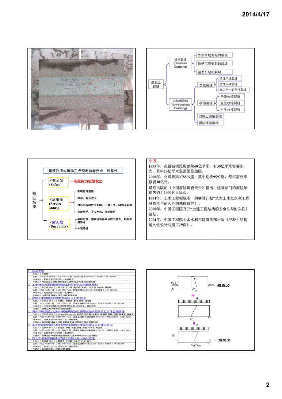 2014年预应力课件合集_第2页