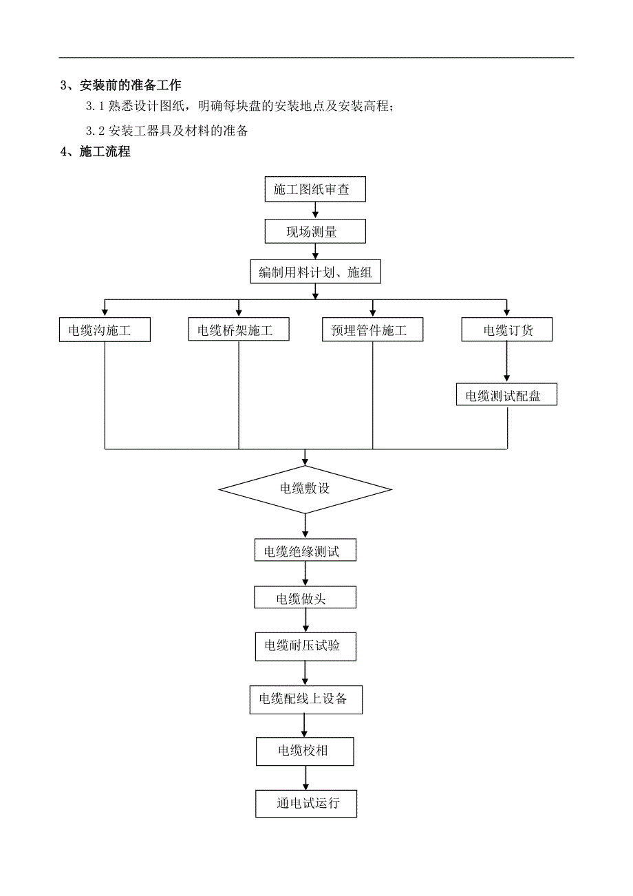 电线电缆施工作业指导书概要_第2页